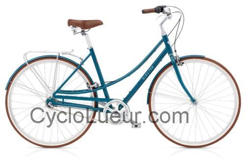 Electra Loft 3i fiche technique et avis